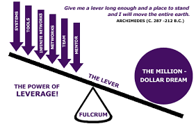 Use Leverage To Maximize Your Wealth